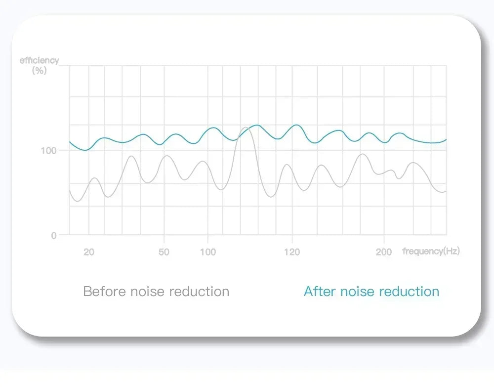Wireless Bluetooth Noise Cancelling Earphones with Microphone